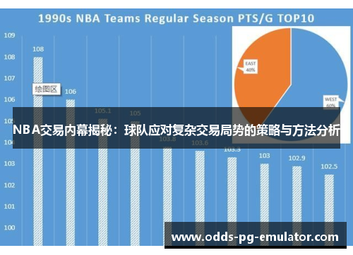 NBA交易内幕揭秘:球队应对复杂交易局势的策略与方法分析 NBA交易内幕揭秘:球队应对复杂交易局势的策略与方法分析