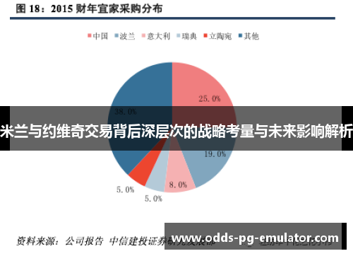 米兰与约维奇交易背后深层次的战略考量与未来影响解析 米兰与约维奇交易背后深层次的战略考量与未来影响解析