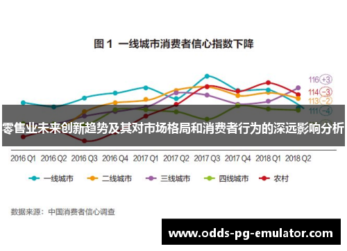 零售业未来创新趋势及其对市场格局和消费者行为的深远影响分析