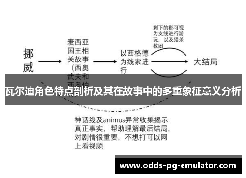 瓦尔迪角色特点剖析及其在故事中的多重象征意义分析