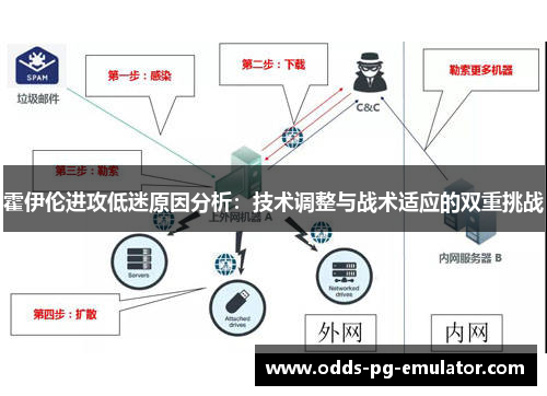 霍伊伦进攻低迷原因分析:技术调整与战术适应的双重挑战 霍伊伦进攻低迷原因分析:技术调整与战术适应的双重挑战