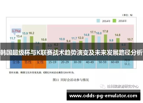 韩国超级杯与K联赛战术趋势演变及未来发展路径分析 韩国超级杯与K联赛战术趋势演变及未来发展路径分析
