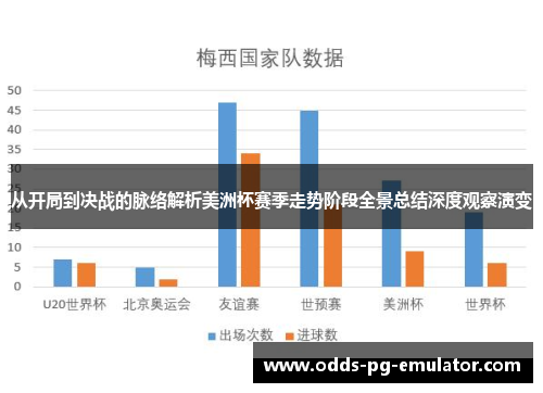从开局到决战的脉络解析美洲杯赛季走势阶段全景总结深度观察演变