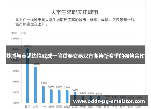 蓉城与塞超边锋或成一笔重要交易双方期待新赛季的强势合作